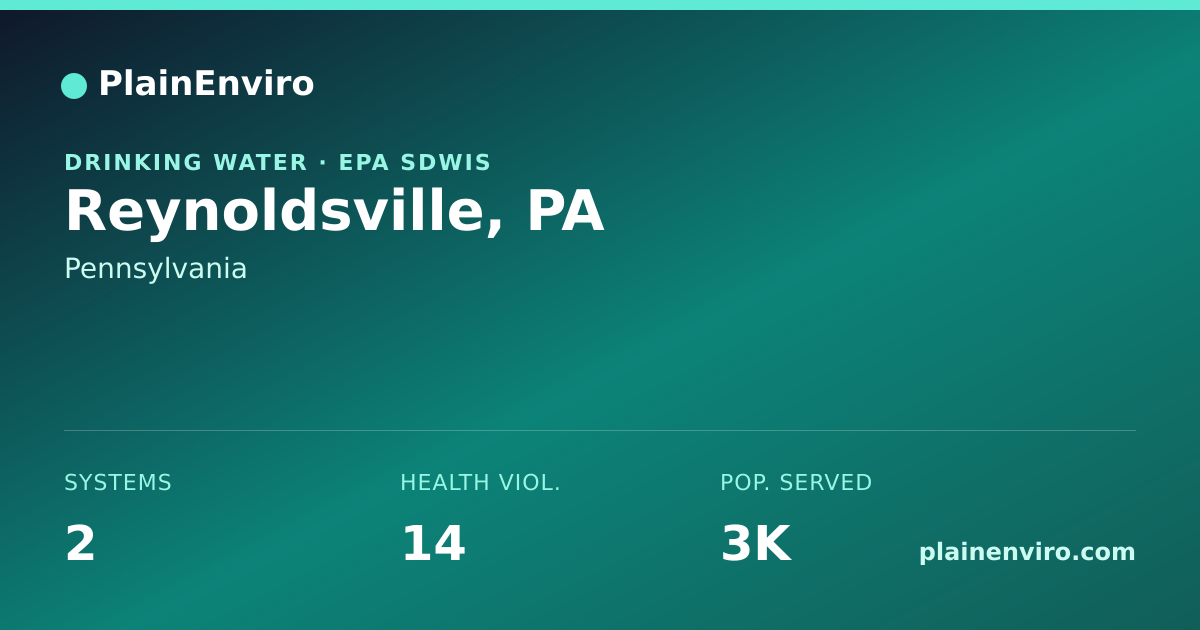 Shareable card for Reynoldsville, Pennsylvania drinking water