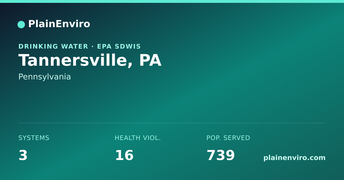 Shareable card for Tannersville, Pennsylvania drinking water