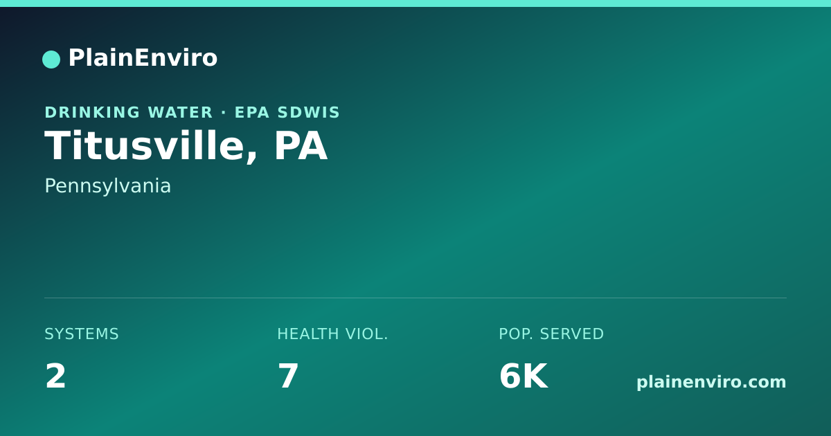 Shareable card for Titusville, Pennsylvania drinking water