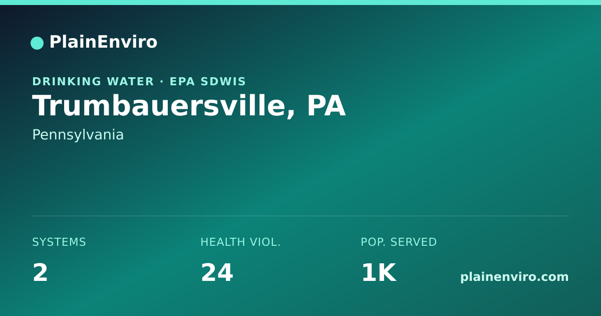 Shareable card for Trumbauersville, Pennsylvania drinking water