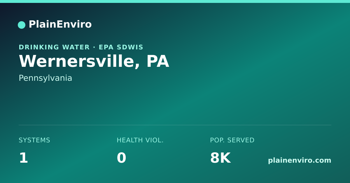 Shareable card for Wernersville, Pennsylvania drinking water