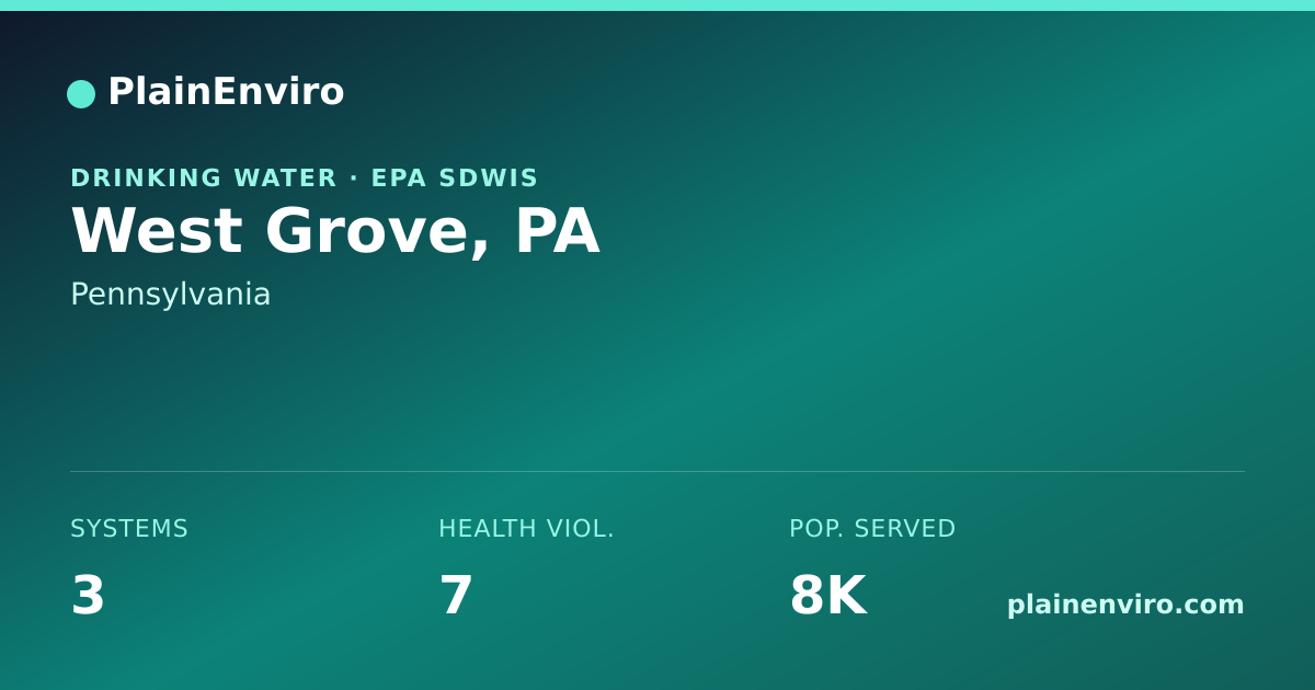 Shareable card for West Grove, Pennsylvania drinking water
