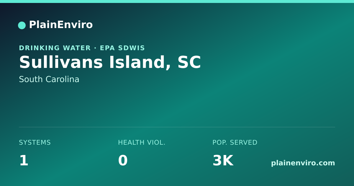 Shareable card for Sullivans Island, South Carolina drinking water