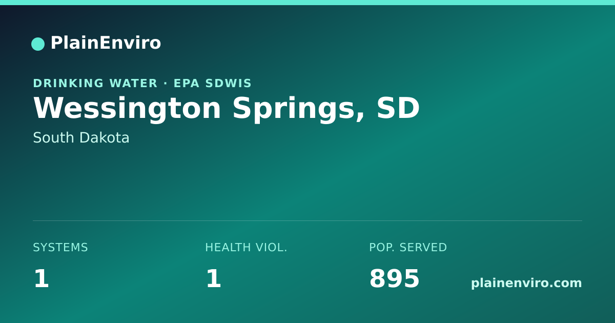 Shareable card for Wessington Springs, South Dakota drinking water