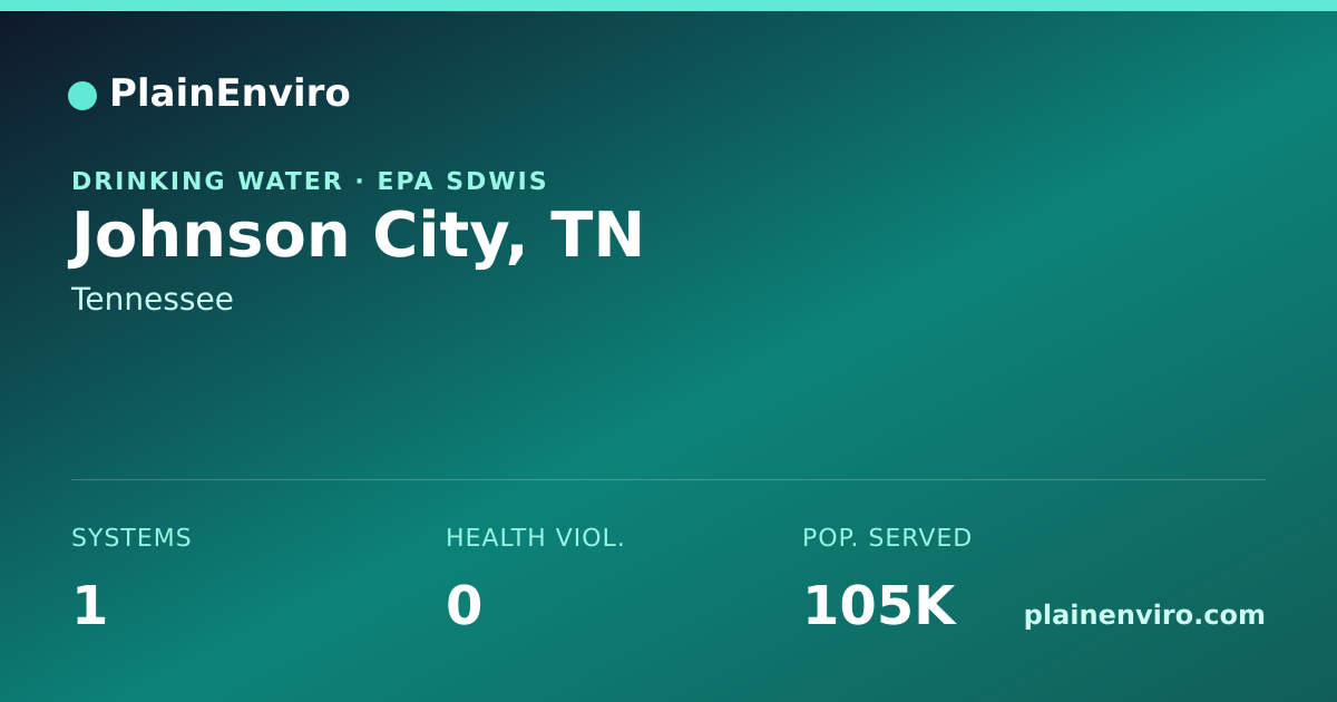 Shareable card for Johnson City, Tennessee drinking water