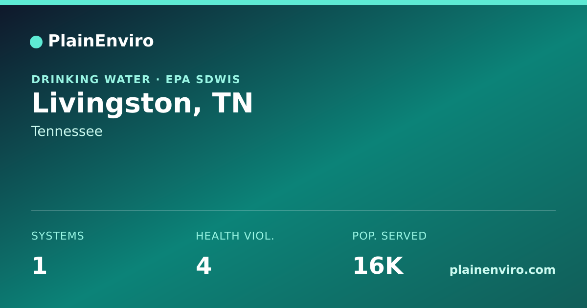 Shareable card for Livingston, Tennessee drinking water