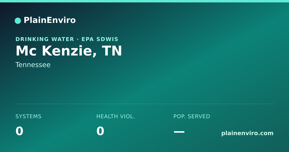 Shareable card for Mc Kenzie, Tennessee drinking water