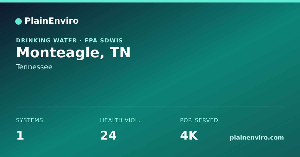 Shareable card for Monteagle, Tennessee drinking water