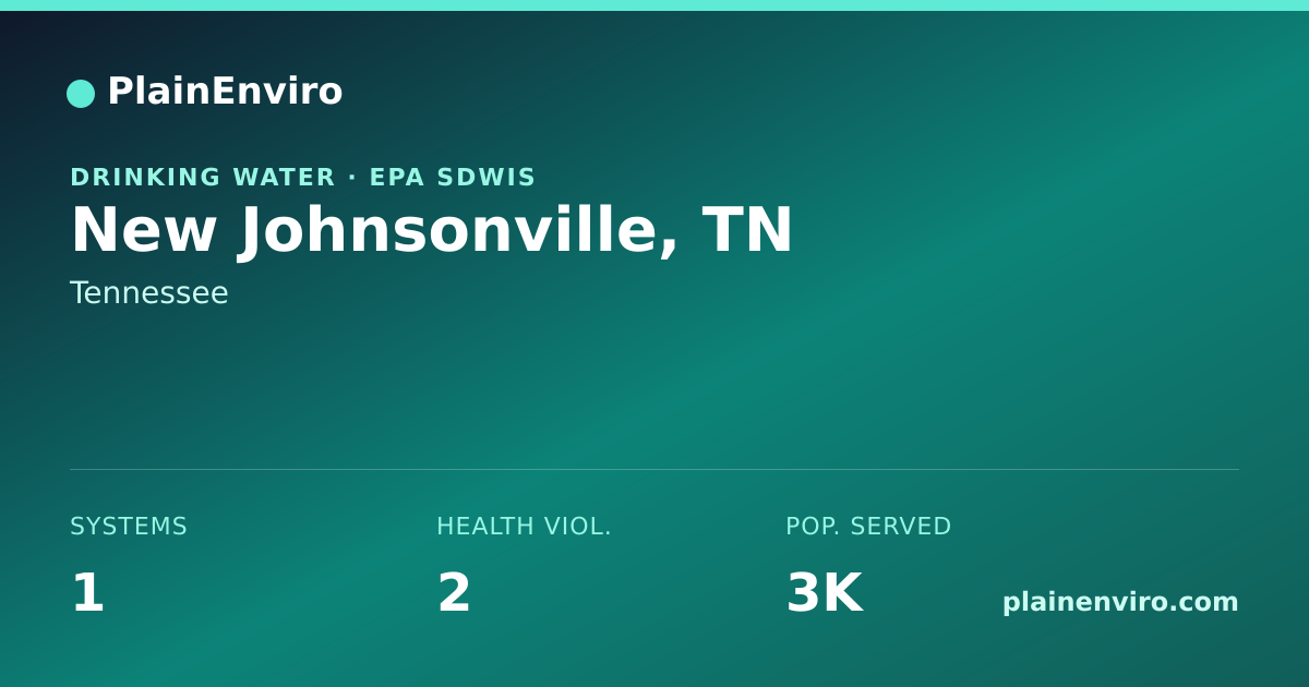 Shareable card for New Johnsonville, Tennessee drinking water