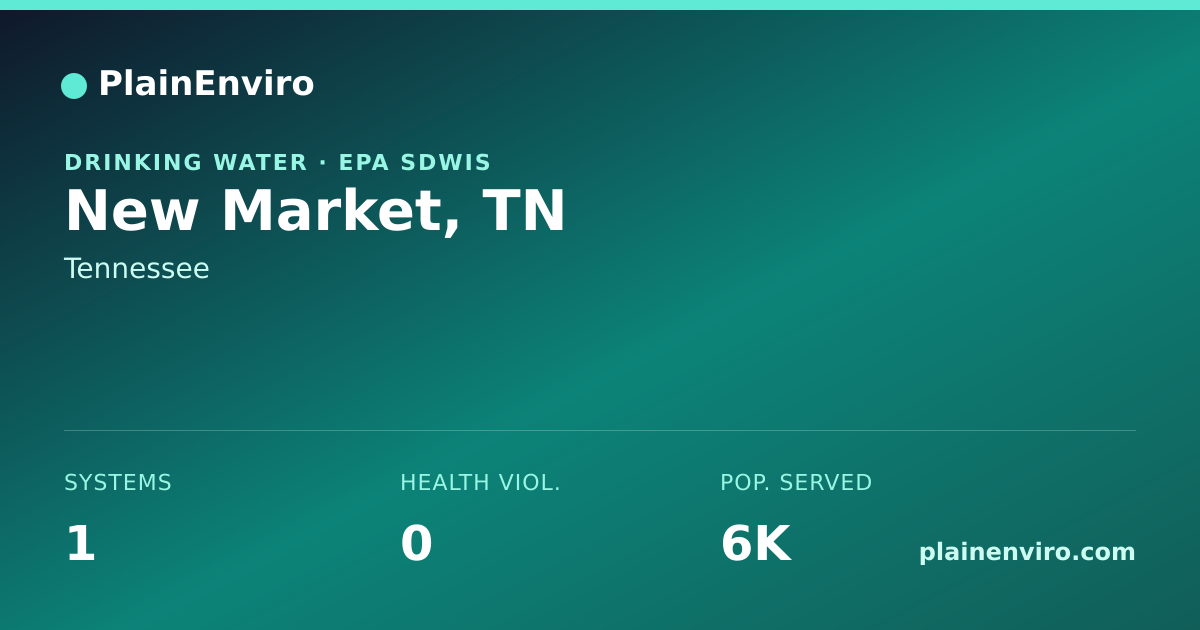 Shareable card for New Market, Tennessee drinking water