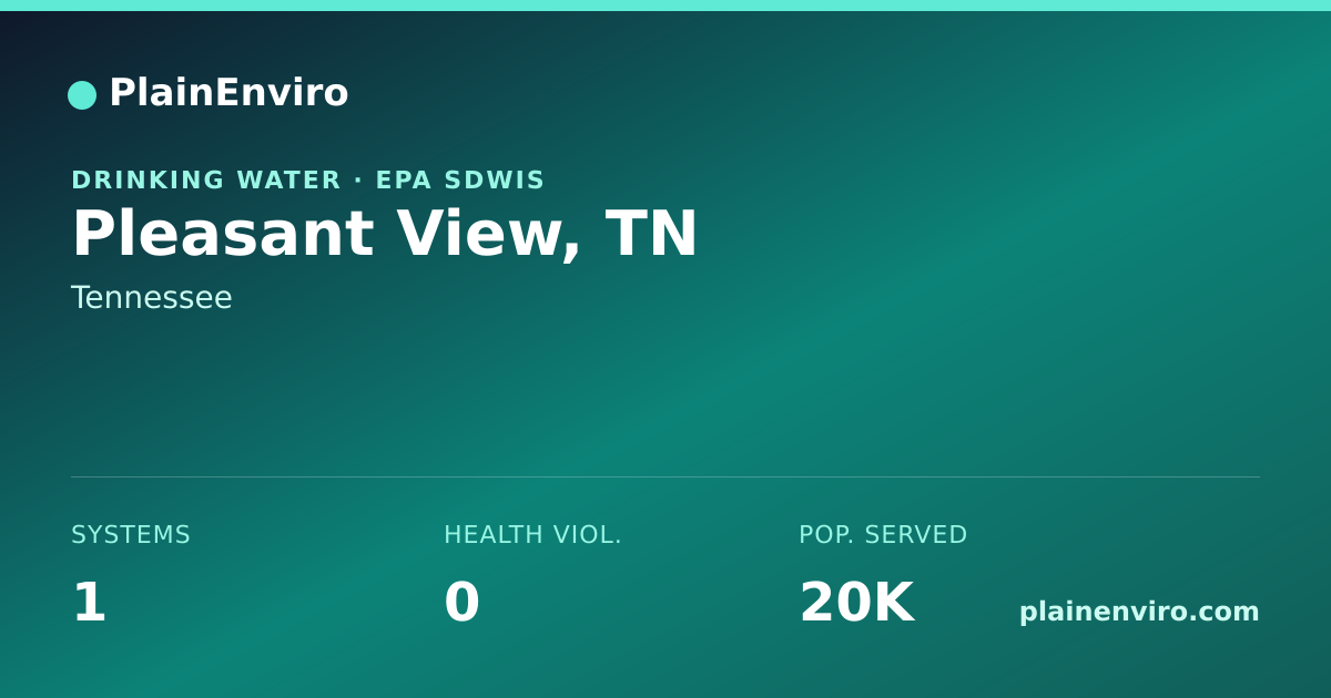 Shareable card for Pleasant View, Tennessee drinking water