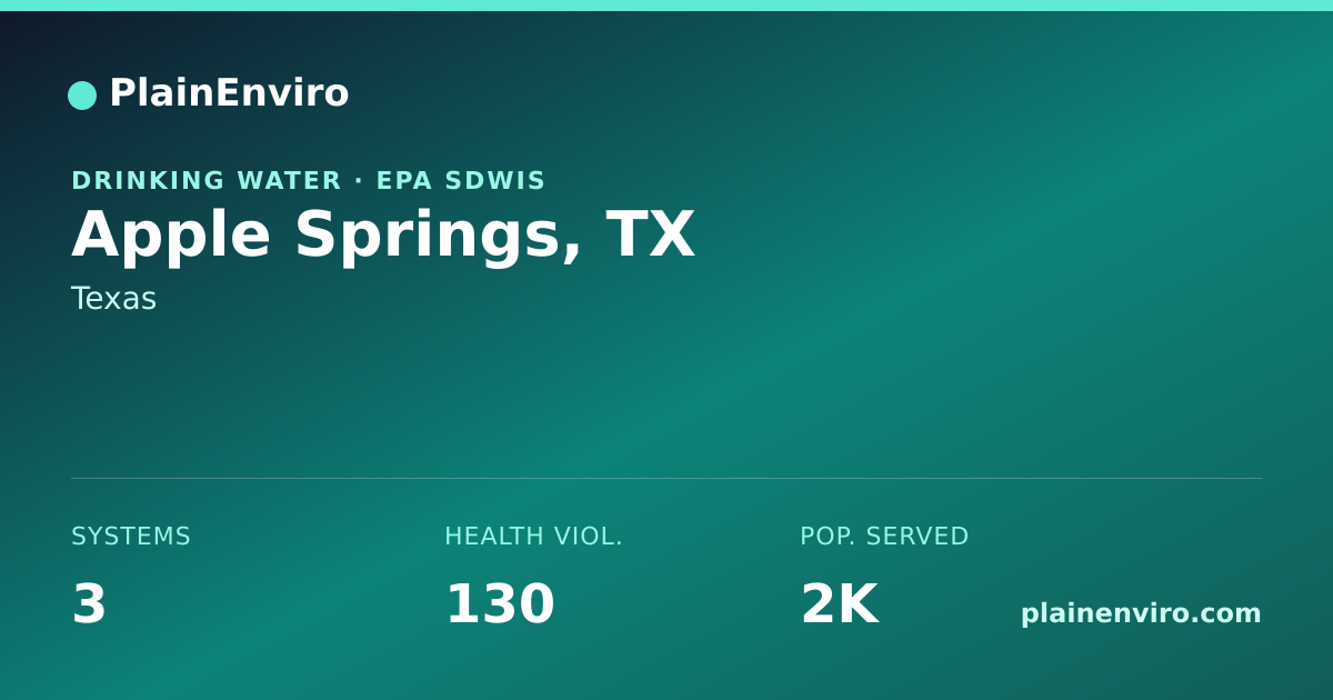 Shareable card for Apple Springs, Texas drinking water