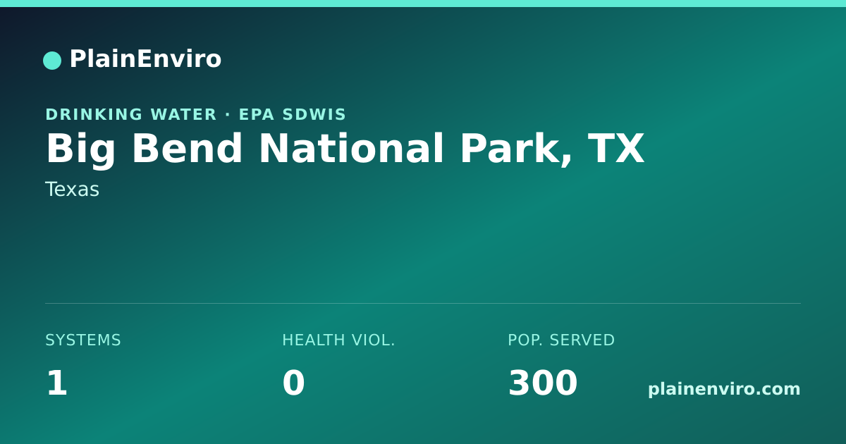 Shareable card for Big Bend National Park, Texas drinking water