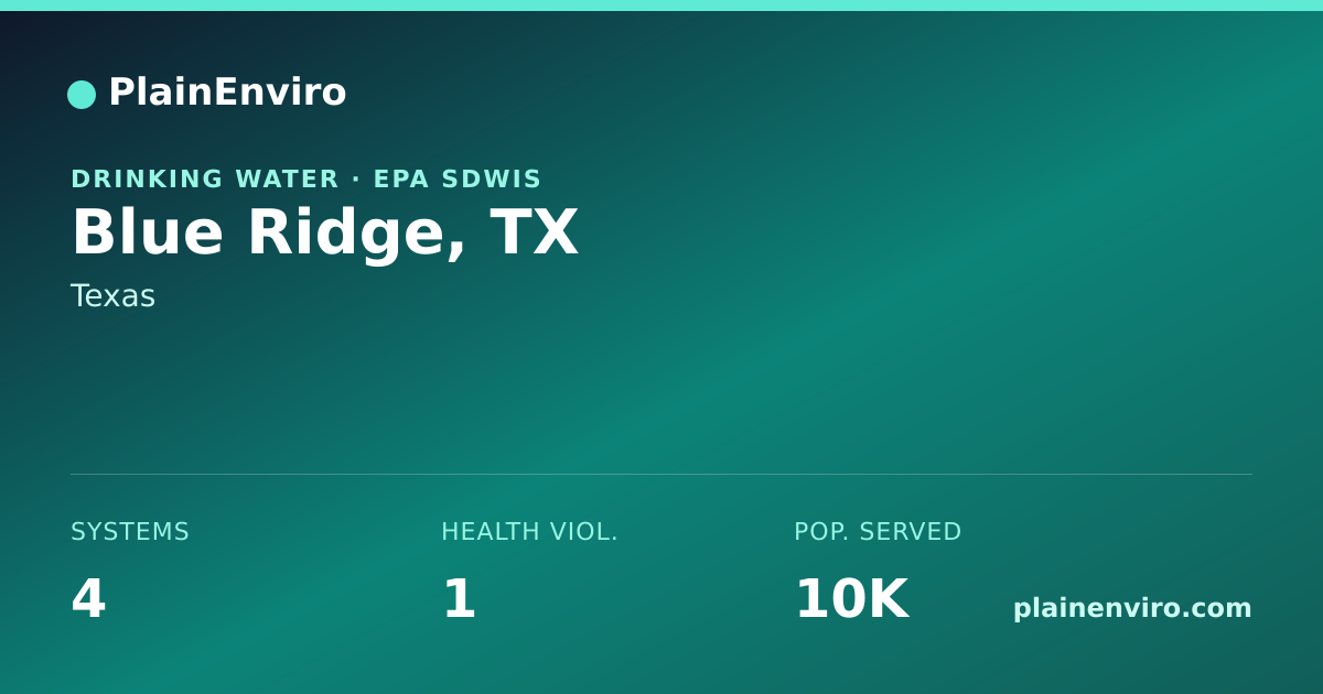 Shareable card for Blue Ridge, Texas drinking water