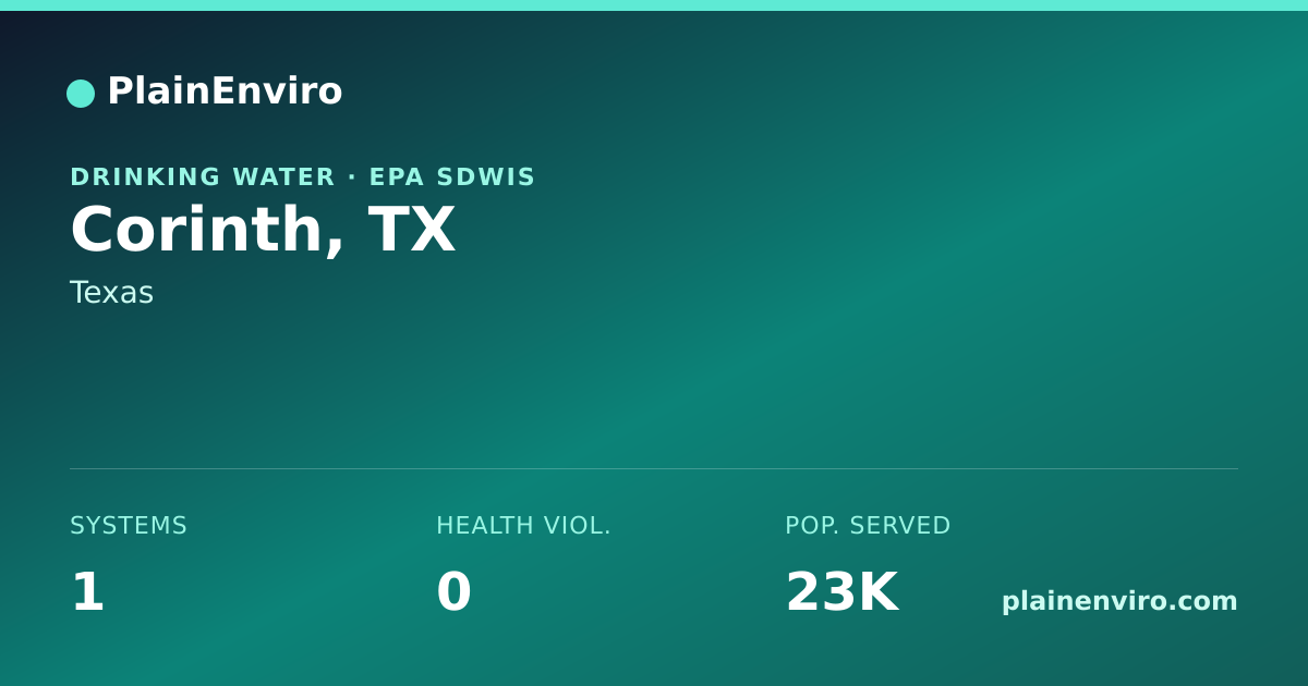 Shareable card for Corinth, Texas drinking water