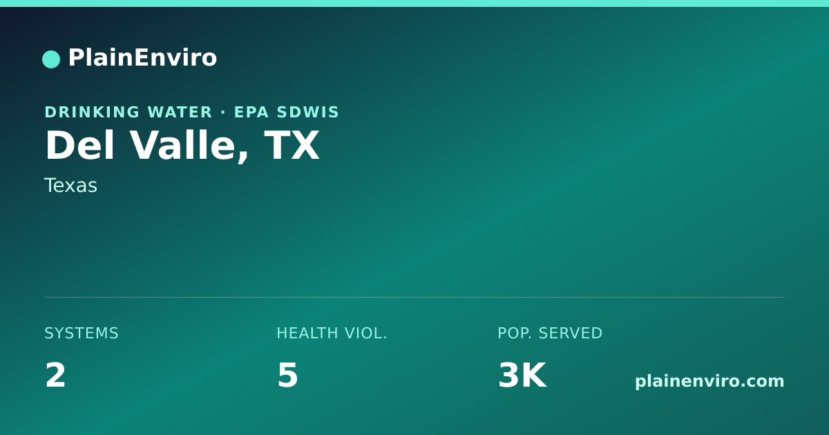 Shareable card for Del Valle, Texas drinking water