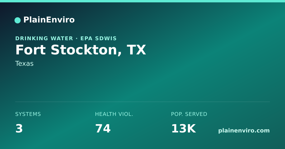 Shareable card for Fort Stockton, Texas drinking water