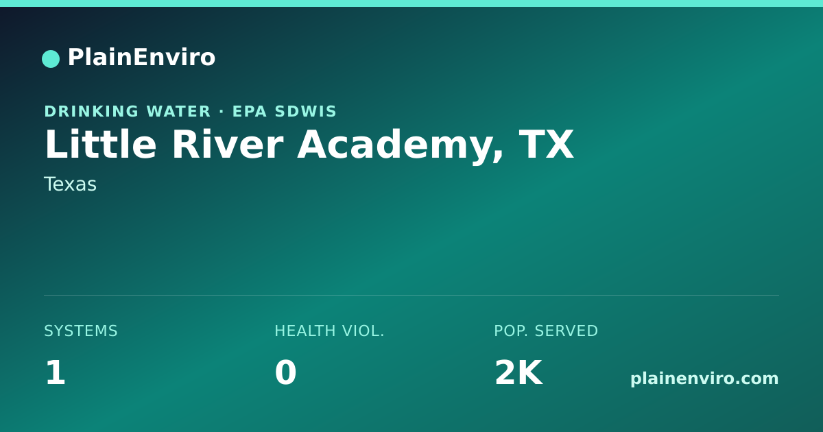 Shareable card for Little River Academy, Texas drinking water