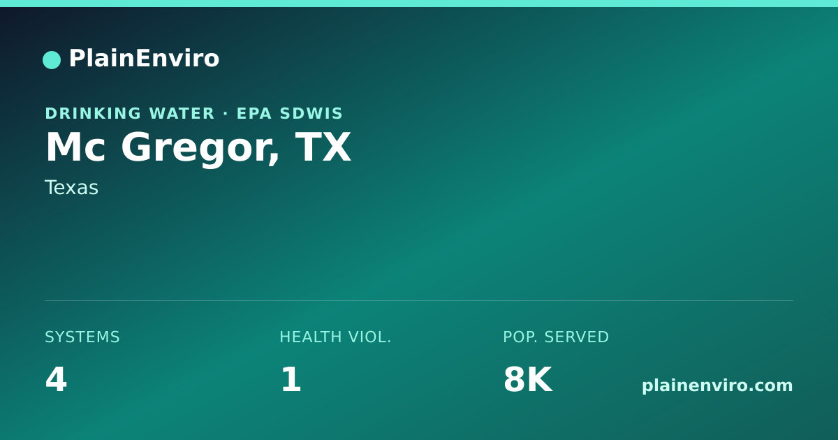 Shareable card for Mc Gregor, Texas drinking water