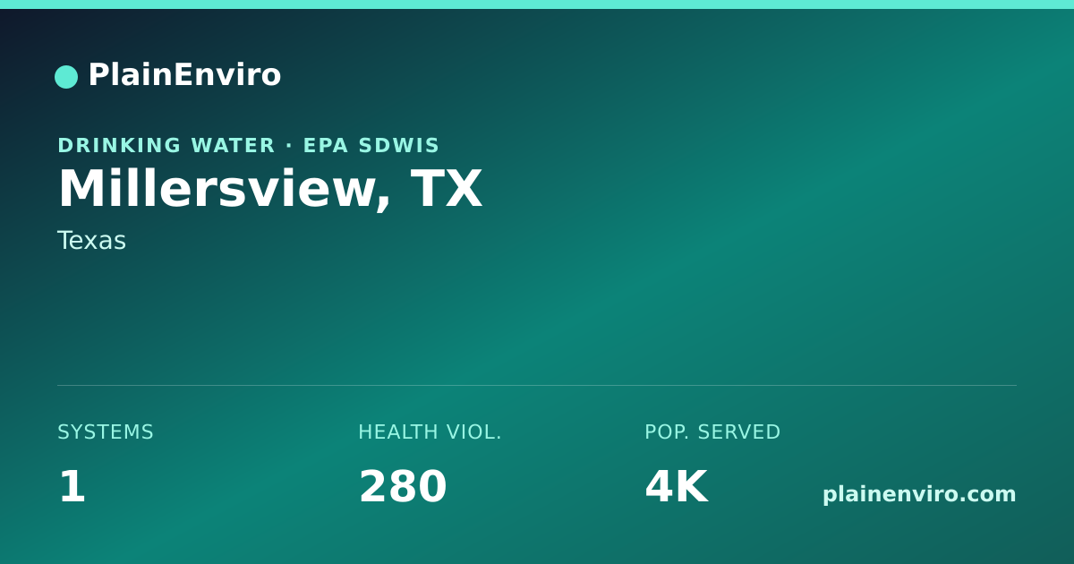 Shareable card for Millersview, Texas drinking water