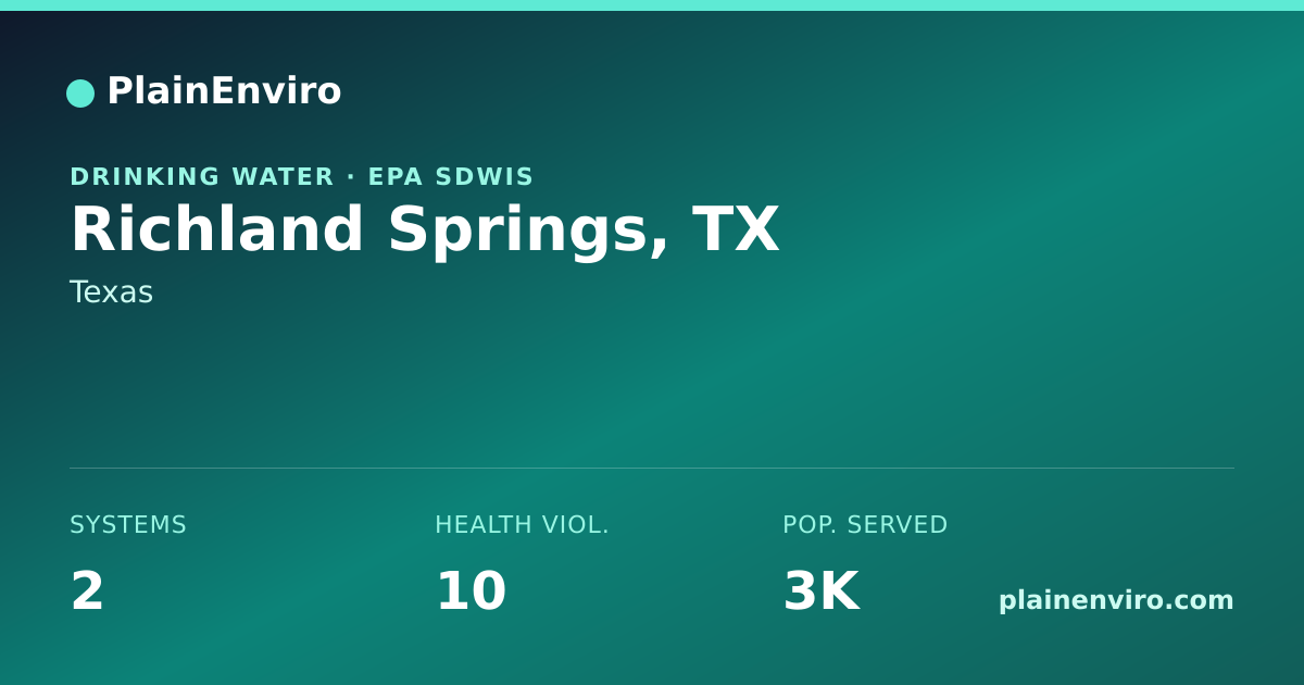 Shareable card for Richland Springs, Texas drinking water