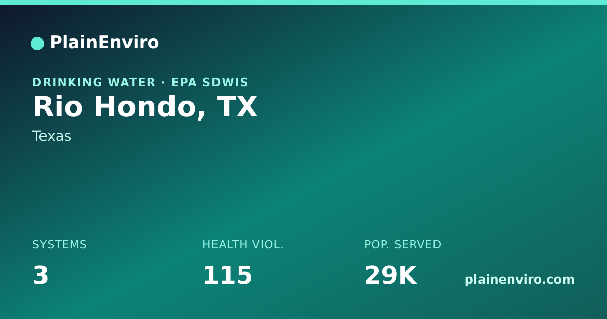 Shareable card for Rio Hondo, Texas drinking water