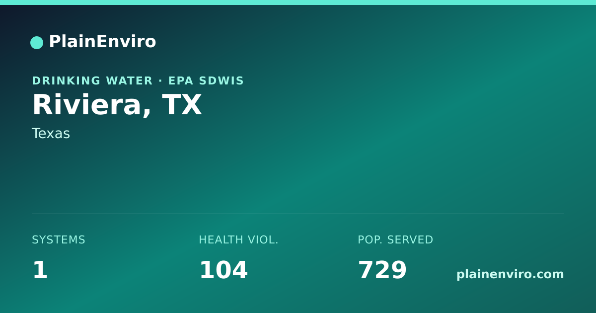 Shareable card for Riviera, Texas drinking water