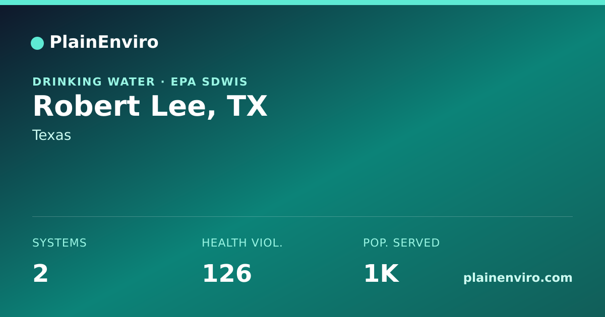 Shareable card for Robert Lee, Texas drinking water