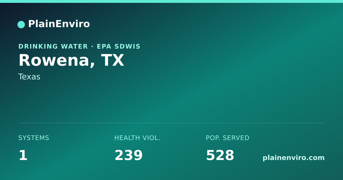 Shareable card for Rowena, Texas drinking water