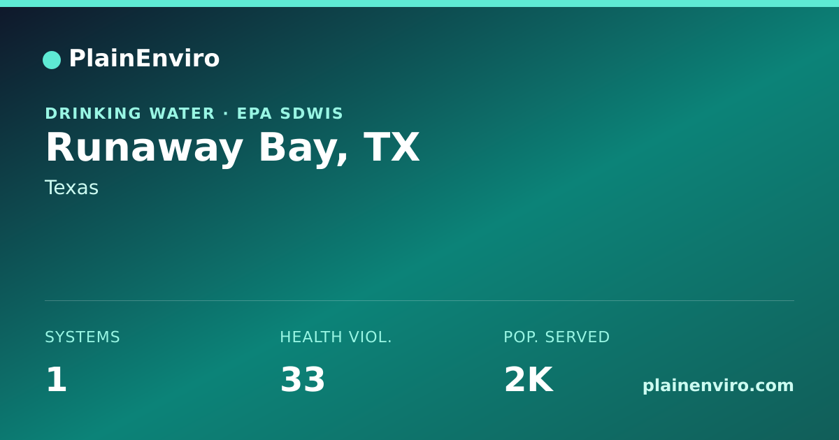 Shareable card for Runaway Bay, Texas drinking water