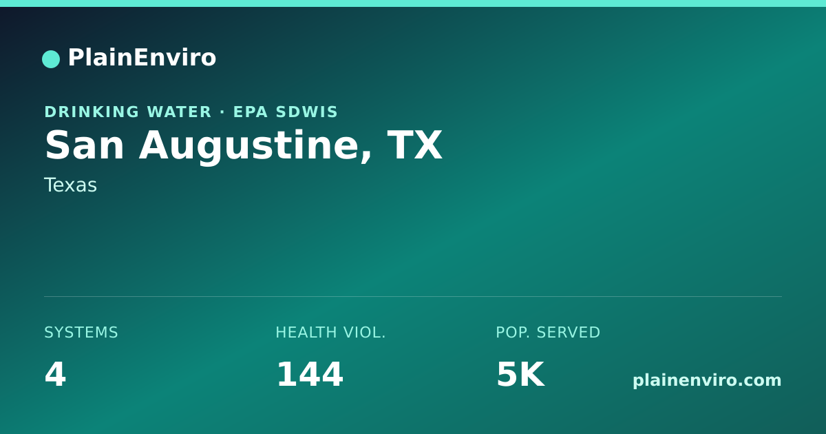 Shareable card for San Augustine, Texas drinking water