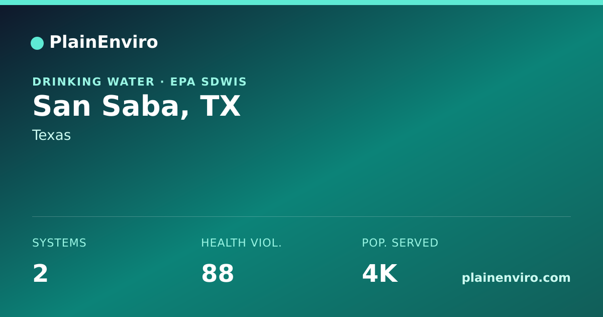 Shareable card for San Saba, Texas drinking water