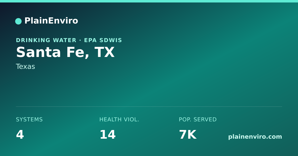 Shareable card for Santa Fe, Texas drinking water