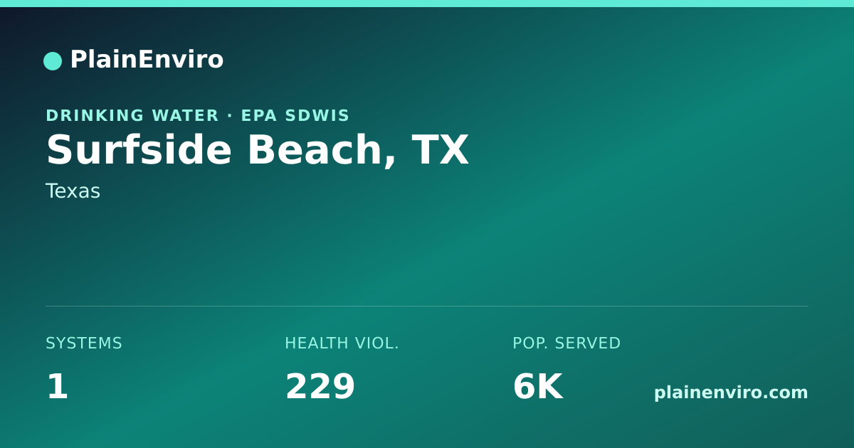 Shareable card for Surfside Beach, Texas drinking water