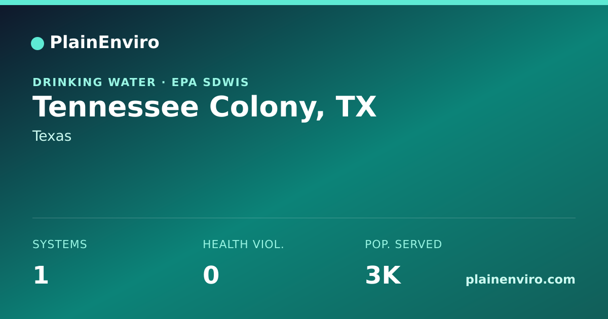 Shareable card for Tennessee Colony, Texas drinking water