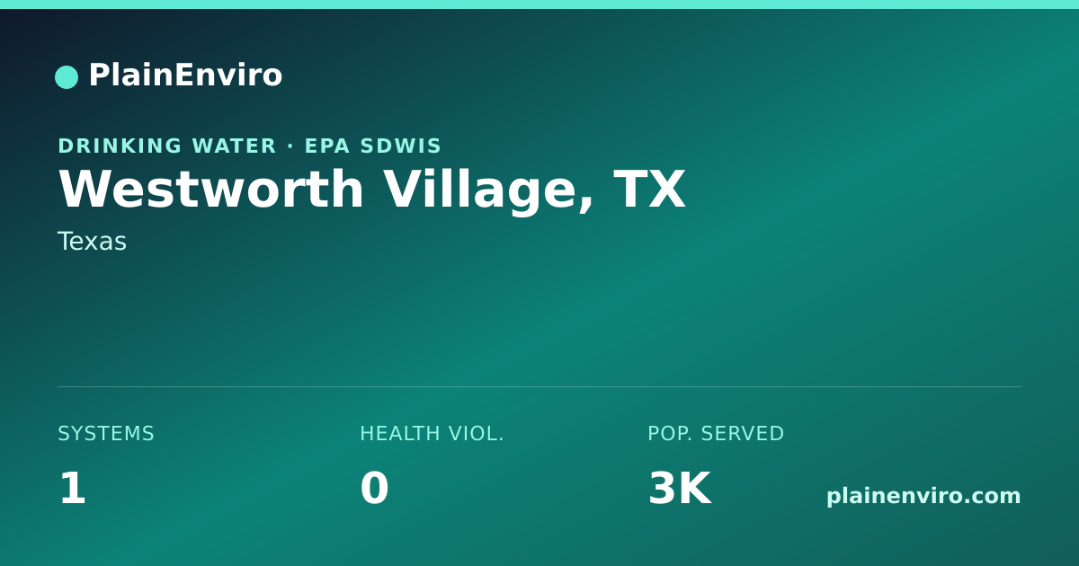 Shareable card for Westworth Village, Texas drinking water