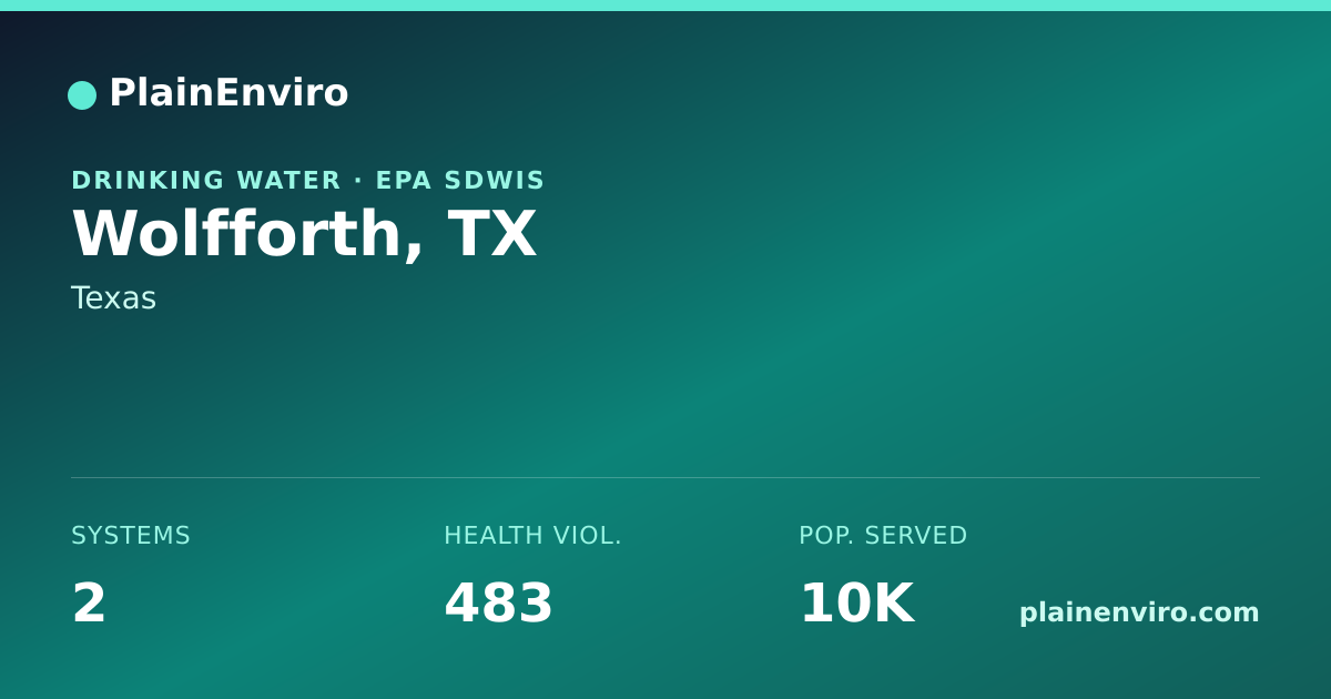 Shareable card for Wolfforth, Texas drinking water
