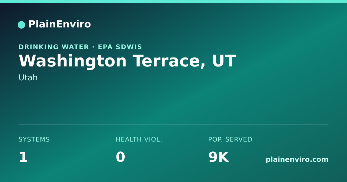 Shareable card for Washington Terrace, Utah drinking water
