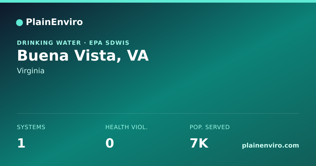 Shareable card for Buena Vista, Virginia drinking water