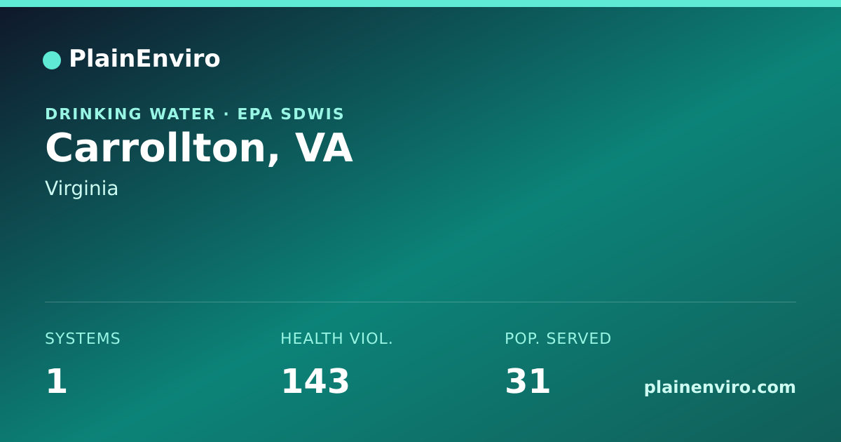 Shareable card for Carrollton, Virginia drinking water