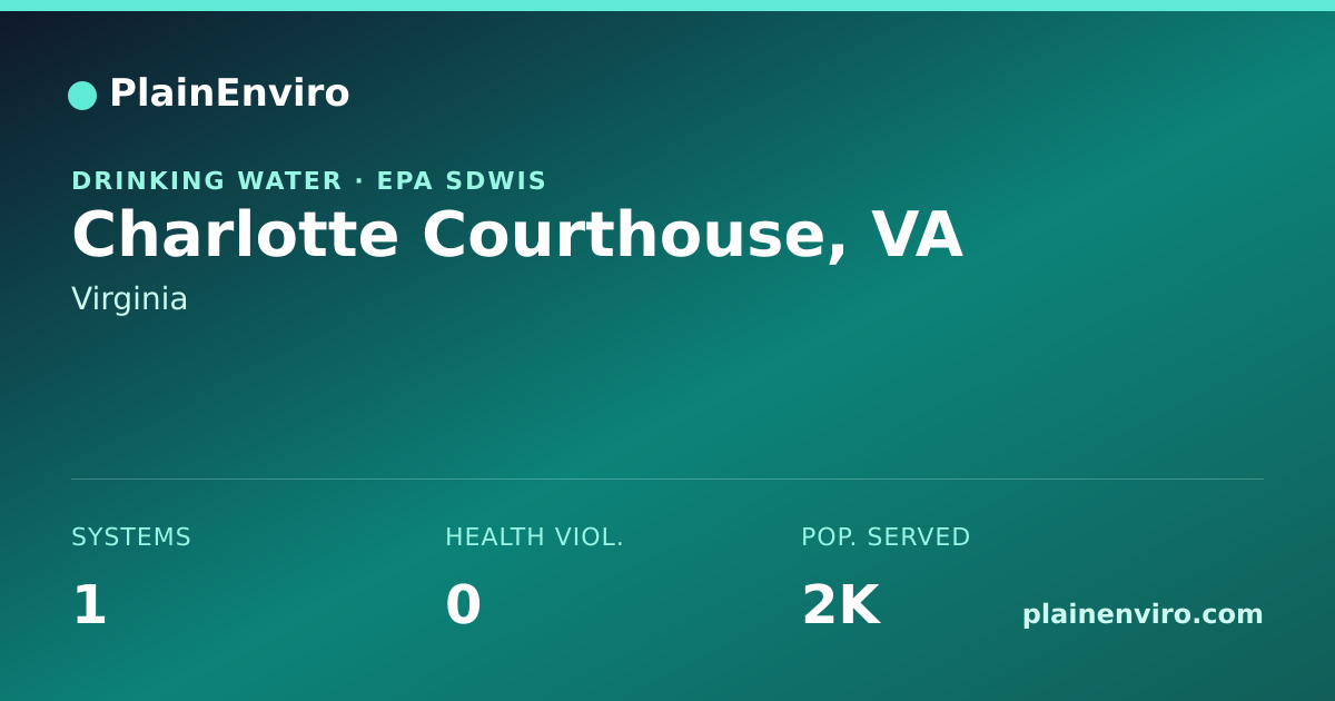 Shareable card for Charlotte Courthouse, Virginia drinking water