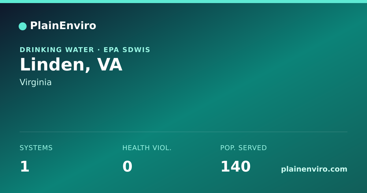Shareable card for Linden, Virginia drinking water