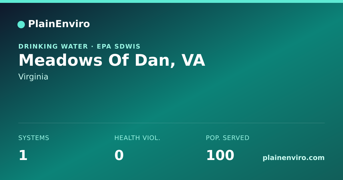 Shareable card for Meadows Of Dan, Virginia drinking water