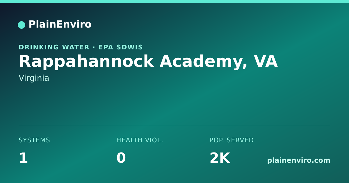 Shareable card for Rappahannock Academy, Virginia drinking water
