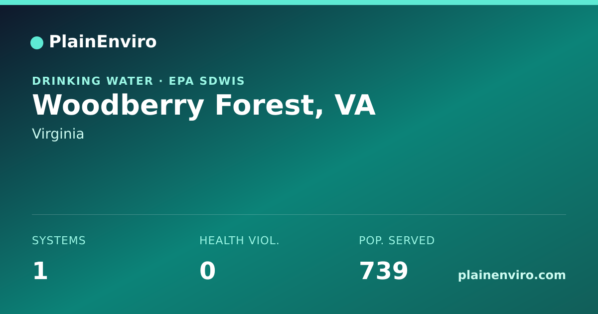 Shareable card for Woodberry Forest, Virginia drinking water
