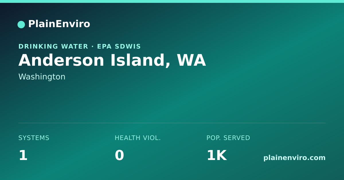 Shareable card for Anderson Island, Washington drinking water