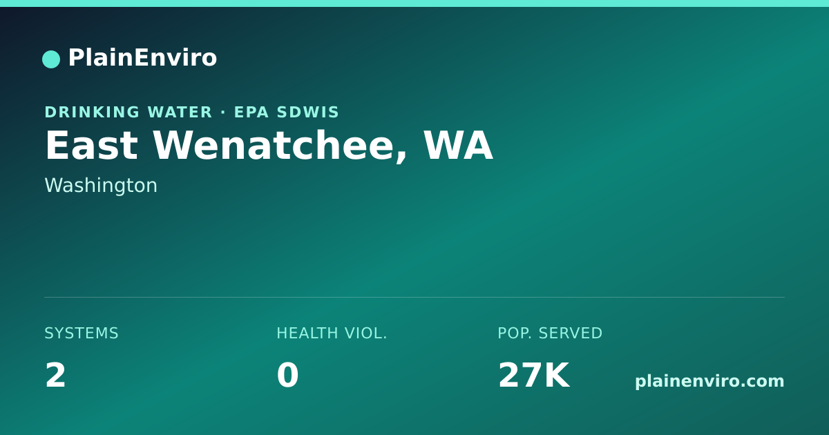 Shareable card for East Wenatchee, Washington drinking water