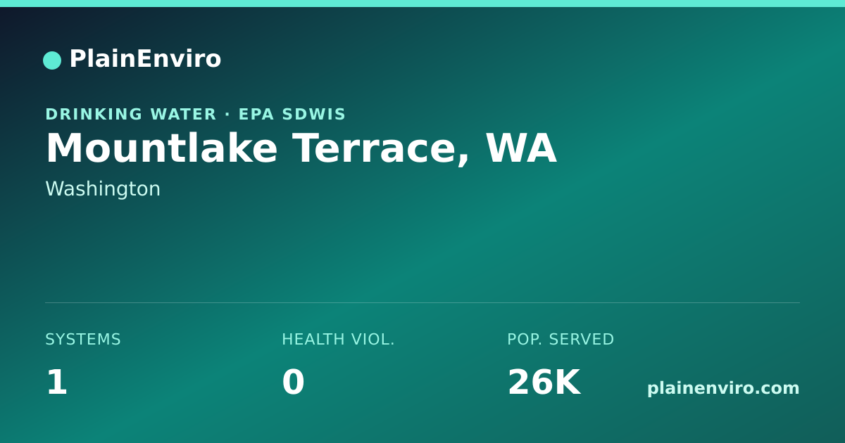 Shareable card for Mountlake Terrace, Washington drinking water