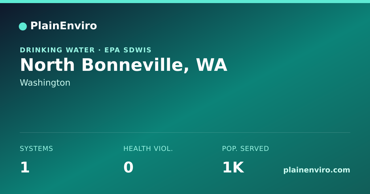 Shareable card for North Bonneville, Washington drinking water