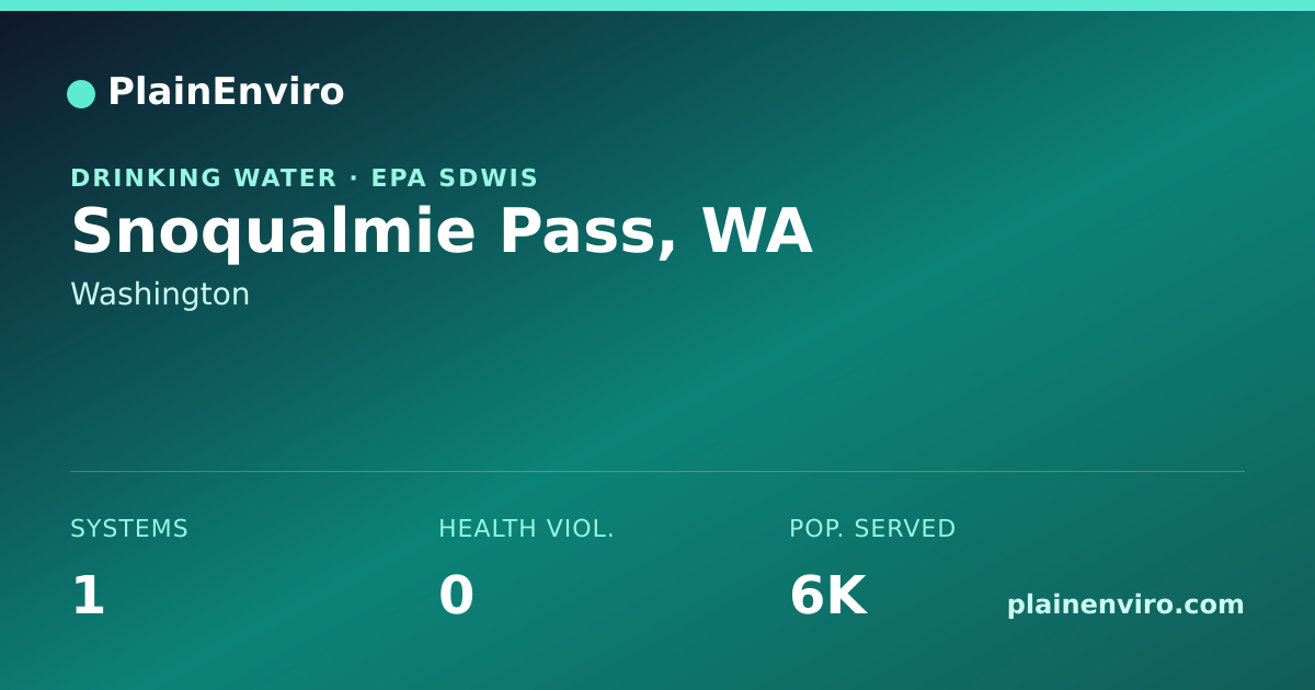 Shareable card for Snoqualmie Pass, Washington drinking water